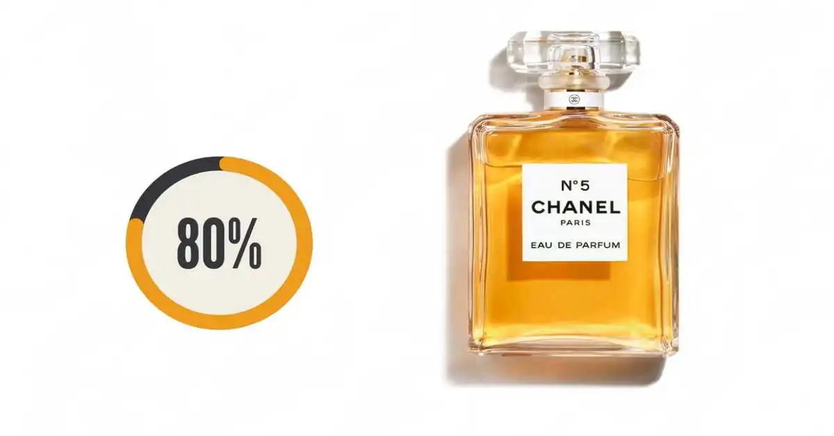 Chanel-N°5-Eau-de-Parfum-1