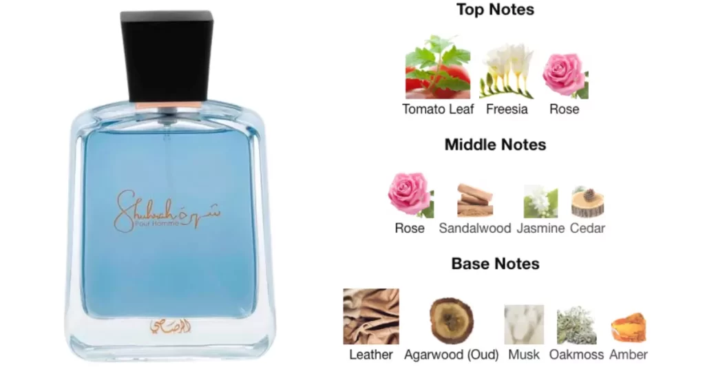 The picture shows Rasasi Shurah perfume with its notes. 