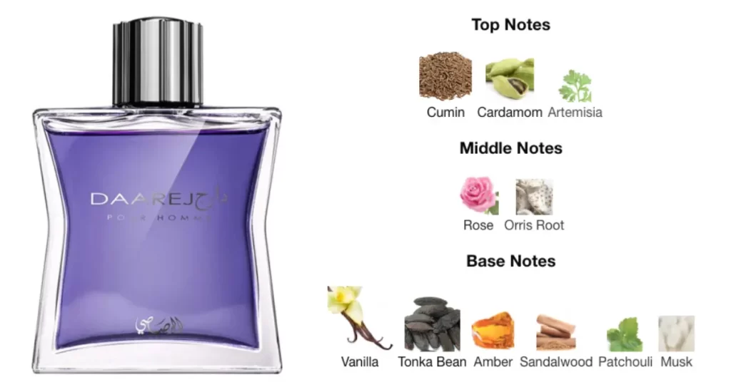 The picture shows Rasasi Daarej perfume with its notes. It is one of my favorite affordable winter perfumes for men.